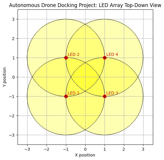 The LED array geometry the vehicle homes on, seen from above