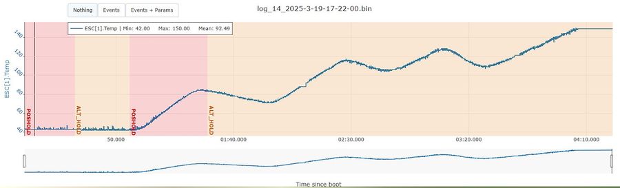 ESC temperature logged across a docking cycle