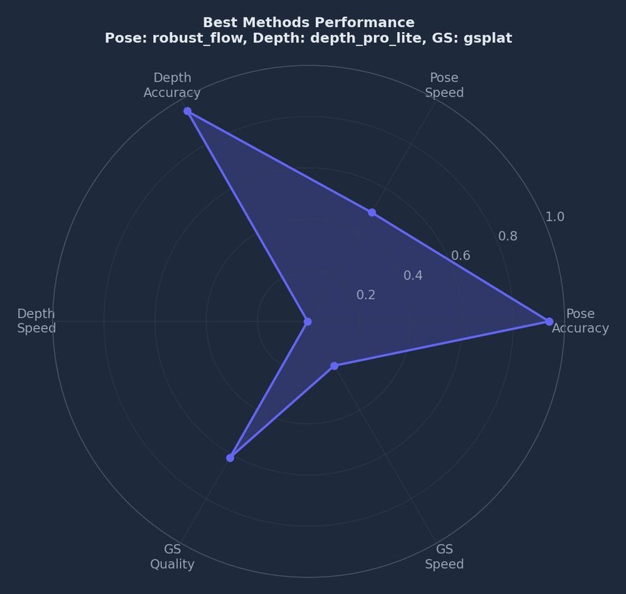 Radar comparison: the five splatting engines against each other