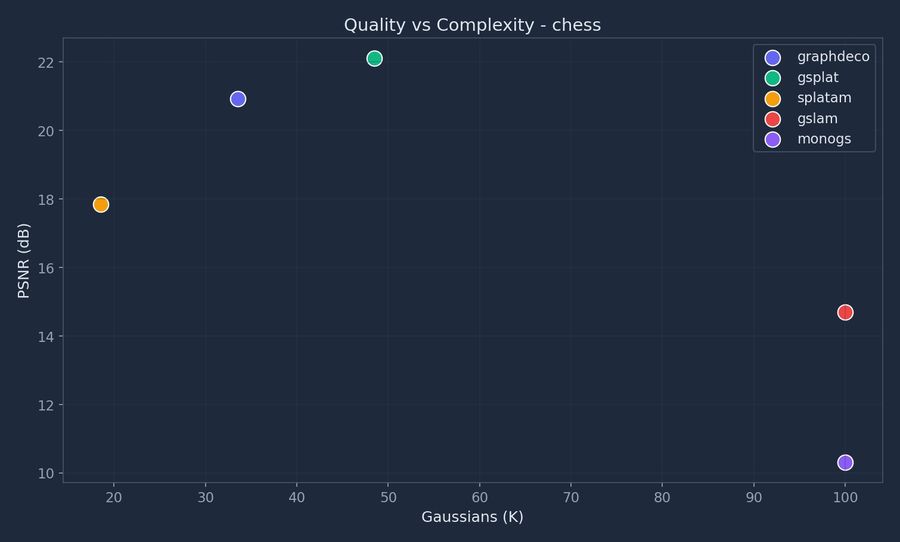 Rendering efficiency on the chess scene