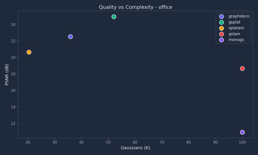 The same measurement on the office scene