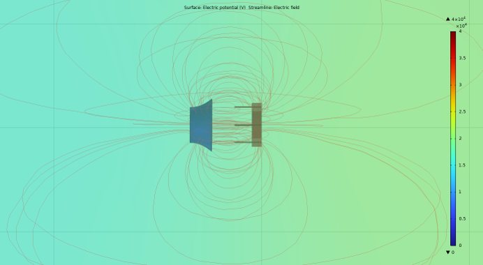 Electric field between emitter and collector