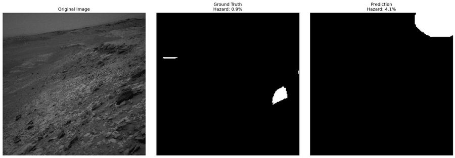 Terrain classifier output — safe surface segmented from hazard