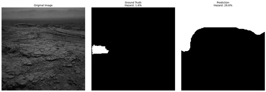 The same classifier on a rockier frame