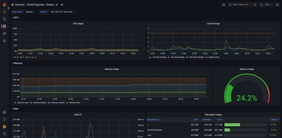 Grafana dashboard monitoring the cluster during a signing run